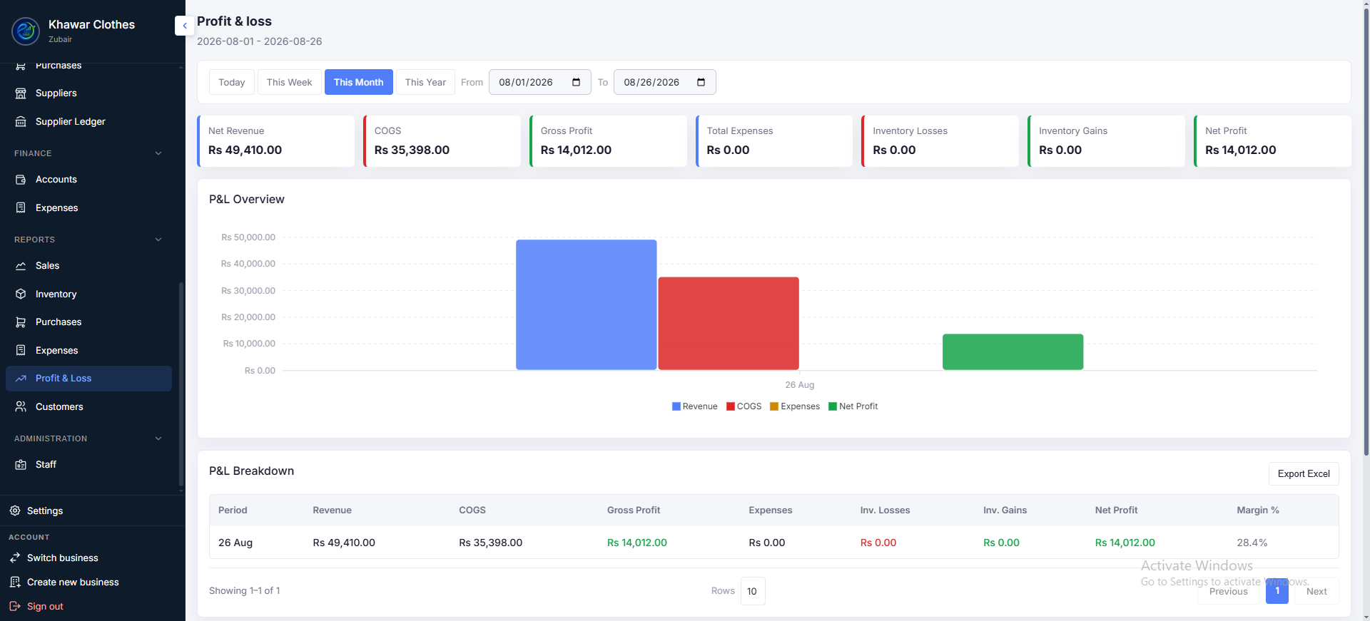 eKarobar360 business reports and analytics screen